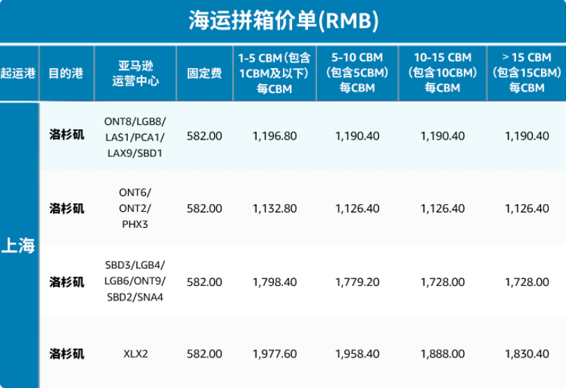 亚马逊跨境物流服务（AGL）有哪些费用？