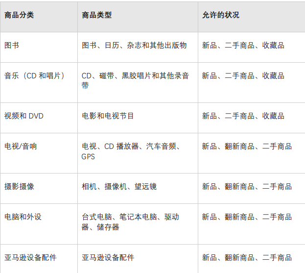 亚马逊日本站可销售品类有哪些？